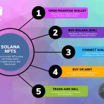 How to Buy Solana NFTs