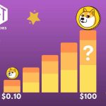 Can Dogecoin reach $100