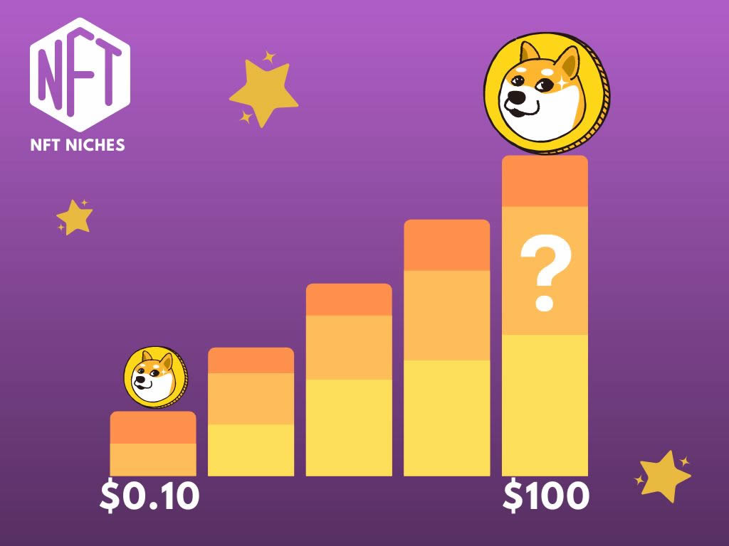 Can Dogecoin reach $100