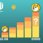 Can Dogecoin Reach $1000